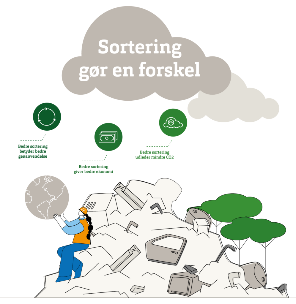 Sortering-illustration Sorterings illustration