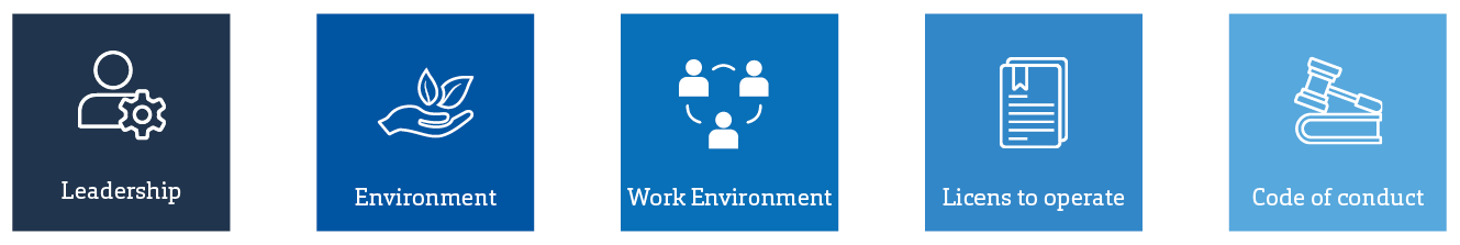 Approved-buyer-system-fem-kategorier Category fields within HJHansen's work with the approved buyer system